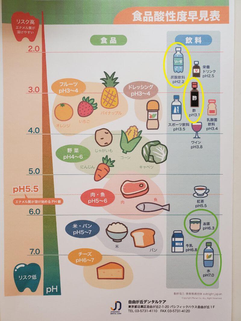 その知覚過敏 磨きすぎ と 飲み物 が関係しているかもしれません 公式 自由が丘デンタルケア 完全予約制 自由が丘の痛くない歯医者